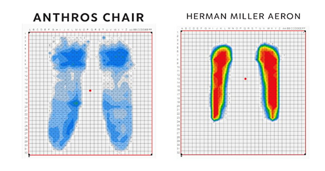 anthros-chair-vs-herman-miller