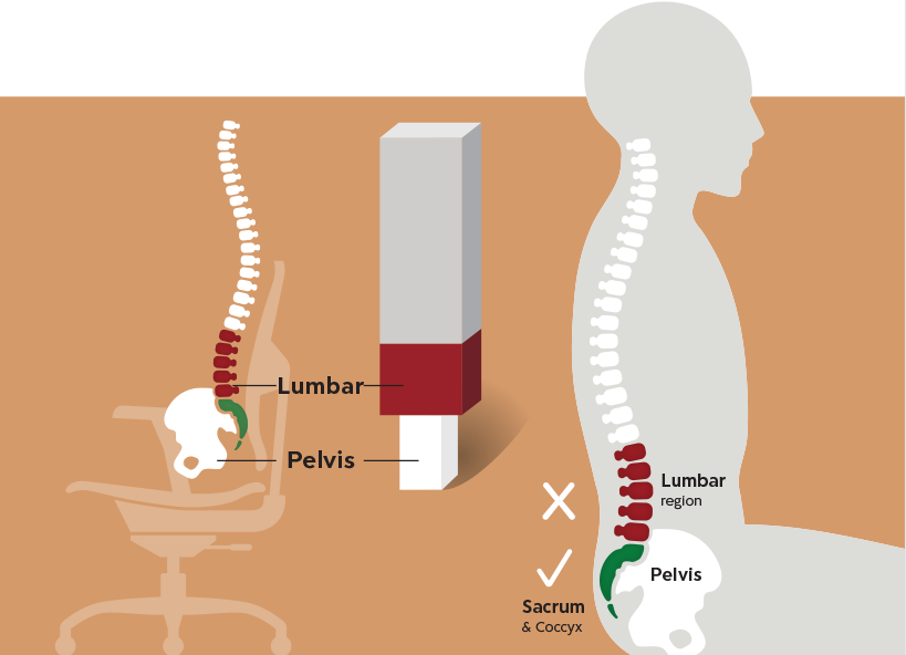Lumbar Supports Can Hurt You