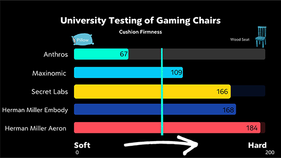 chair-test