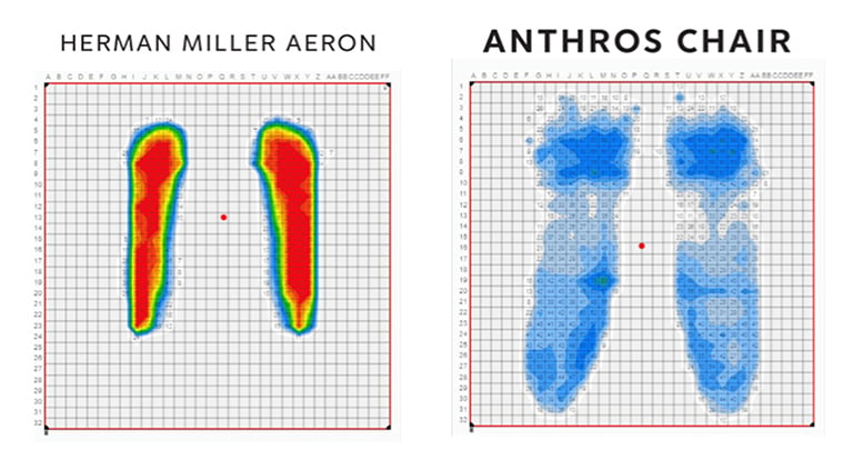 herman-and-anthros-chair-graph